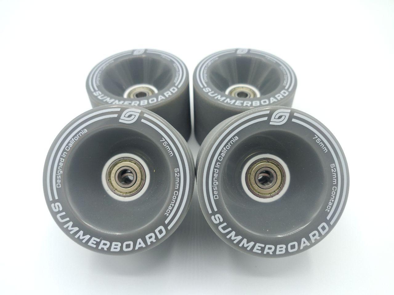 Edge Wheel Set