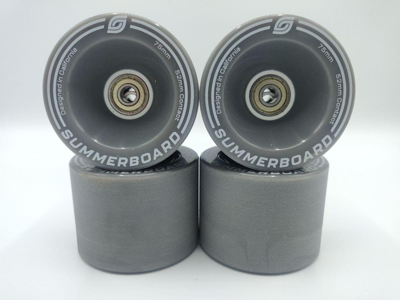 Edge Wheel Set