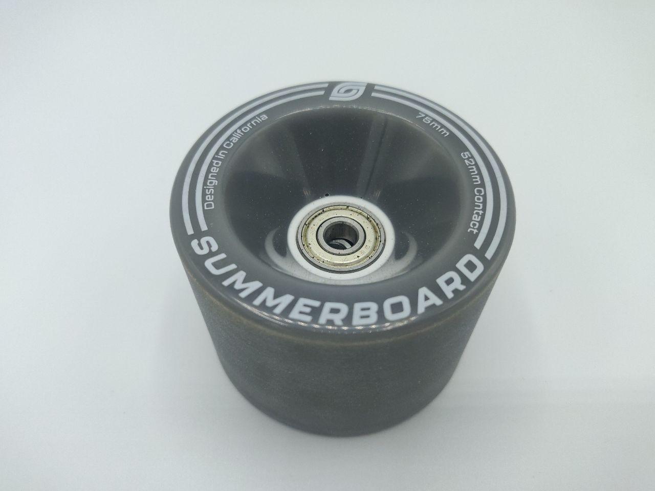 Edge Wheel Set